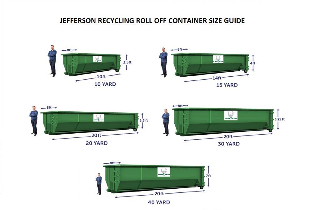 What Do I Need To Know To Hire A Roll Off Trash Dumpster?